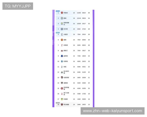 英超最新积分排名曝光：曼城升至第2，英超积分榜排名变化